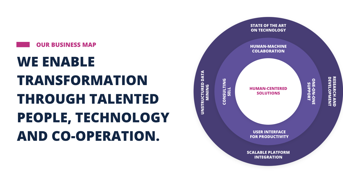 Building blocks concept